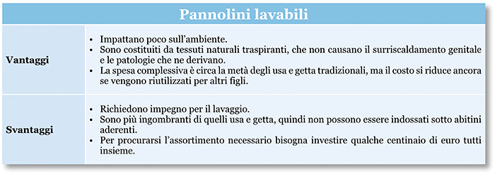 Pannolini lavabili